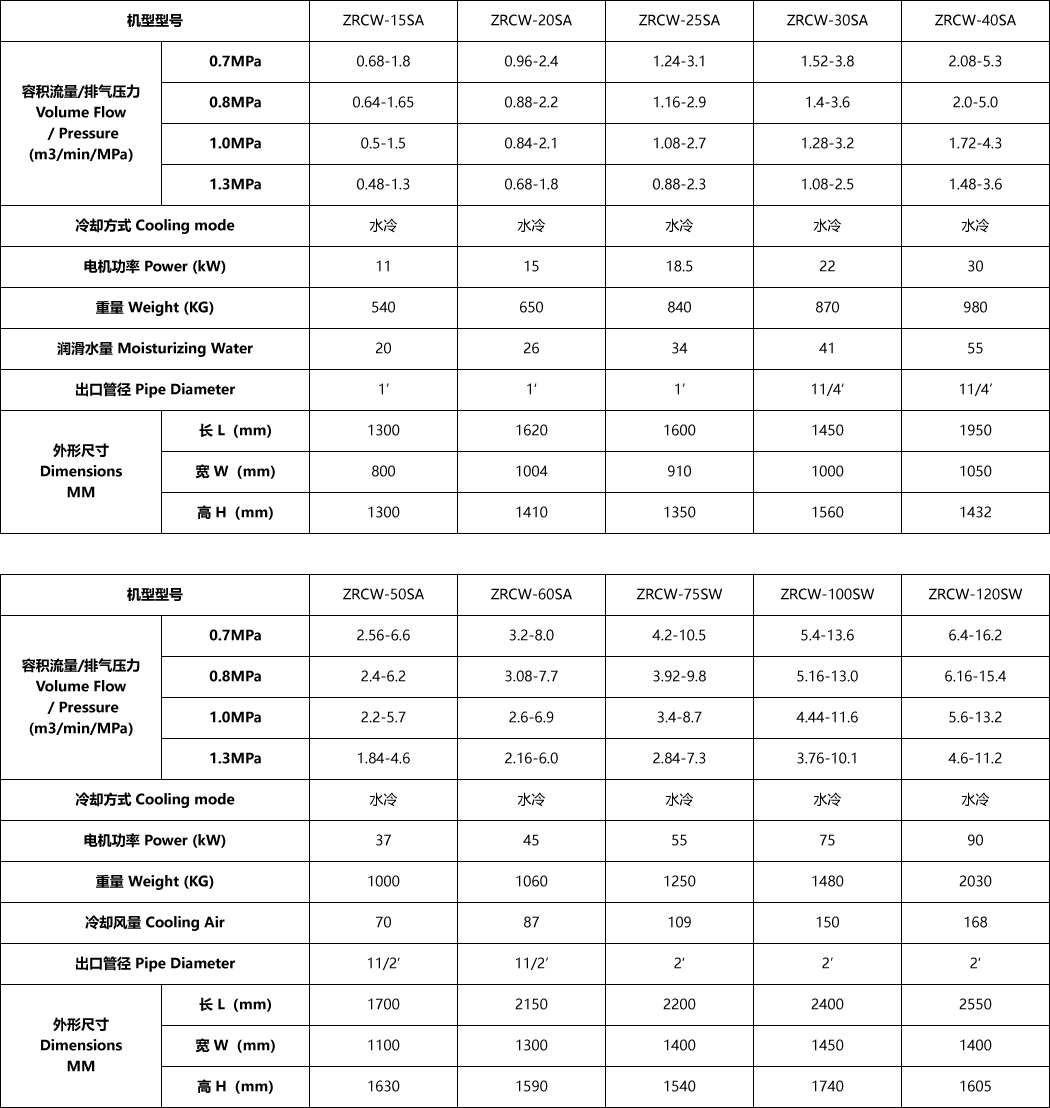 无油空压机参数2.jpg